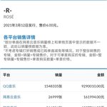 로제 중국 디지털 음원 180만 장 판매 <b>돌파</b>