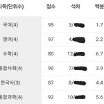 고1 <b>첫시험</b> 성적