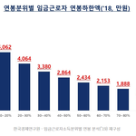 여기분들은 월 500이상인 분들이 왜 이렇게 많죠? <b>허세</b>인가요?