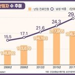 나이 먹으면