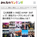 5월 8일자 일본인이 좋아하는 <b>kpop</b>보이그룹 인기투표