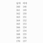 저녁에 심심해서 남자 여자 <b>키</b> 표 만들어<b>봄</b>