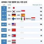 <b>울나라</b> 국적인 사람이 빨간여권을 빤다는게말이안됨