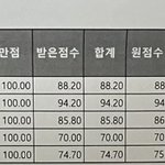 고1 성적 조언좀 해줘요…