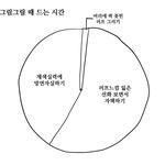 남자 키 160 후반 <b>작음</b>vs개작음