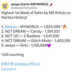 와 에스파 <b>초동</b> 162만장 ㅊㅋㅊㅋ