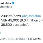 르세라핌 빌보드 200 6위