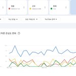 더보이즈 스키즈 투바투 엔하이픈 <b>검색</b>량