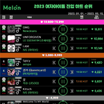 2023 여자아이돌 멜론 <b>진입하트</b>