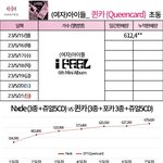 [모두드루와] 믿듣의 아이콘이 되어버린 듯한 (여자)아이들 <b>퀸카</b> 현재...