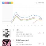 지니 <b>퀸카</b> 2등이래