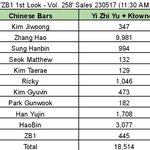 제<b>베원</b> 퍼스트룩 중국공구 현황