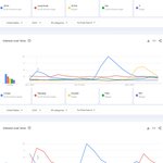 2023년 미국 유튜브 <b>최다검색</b> 케이팝 남녀아이돌 TOP20
