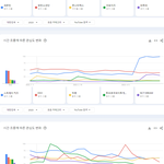 국내 유튜브에서 가장 많이 검색된 케이팝 남녀아이돌그룹 <b>TOP</b>20