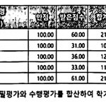 <b>성적표</b> 잘못 된건가요