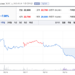 아이들 <b>음원</b> 망했나봐