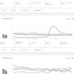 일본 유튜브에서 가장 많이 검색된 케이팝 남녀아이돌 멤버 <b>TOP</b>20