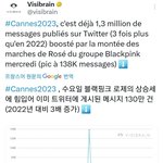 로제 참석으로 칸영화제 언급량 <b>전년</b>대비 3배이상 증가