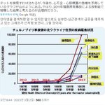 2023년 일본 심부전증 환자가 늘어남! 후쿠시마 오염수