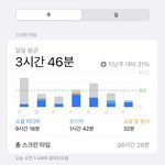 고1 스크린<b>타임</b> 어떰