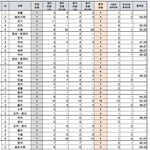 중고등학교 교사분들께 질문하나해요