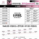 (여자)아이들 밀리언<b>셀러</b>