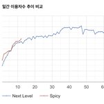 에스파 <b>넥레</b>보다 추이 좋음