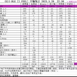 아이들 중국 팬덤이 그룹팬 <b>비중</b>높은 거 맞지?