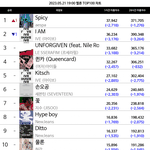 에스타 <b>탑백</b>1위