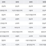 [드루와] 10대들 비율이 높은 지하철역