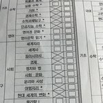 고1 제발 도와줭.. <b>사탐</b> 뮤ㅓ가 젤 나아