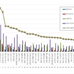 [모두드루와] 2023년 5월 1위 지수, 2위 태연, 3위 카리나