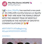 피프티피프티 spotify 월간청취자 <b>kpop</b> 걸그룹 역대 최고기록 달성!...