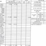 [꼭조언부탁] 성인 <b>ADHD</b>관련 정신과 방문 초진 비용이 부적절한...