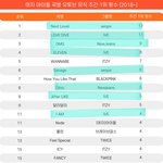 4세대가 늊압엣인 이유