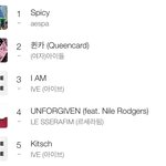 [모두드루와] 4세대 여돌들 멜론 1,2,3,4 위 대단하다