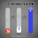 [스키즈] ⭐️아이디 <b>제출</b>도 꼬옥 부탁할게 비상이야⭐️