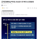 [단독]대통령실-백악관, 워싱턴서 첫 핵우산 공동훈련