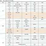 지드래곤 솔로 및 투어 <b>일정</b> 나옴