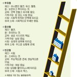 [이것좀봐줘] <b>부유층</b> 중산층 빈곤층 특