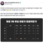 [방탄소년단] 봄날 <b>음정</b>팀 독려 떳다!!!