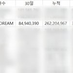 [NCT드림] 얘들아 그거 아니..?
