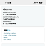 심각한 인어공주 흥행 상태 ㅋㅋ