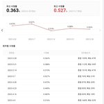 [모두드루와] 시즌1 혜미리예채파 <b>시청</b>률.jpg