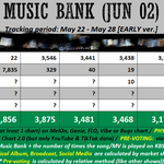 [군대] 얘들아 우리 이번주 <b>뮤뱅</b> 아마 7위보다 좀 더