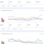 국내 여돌 구글 검색 순위