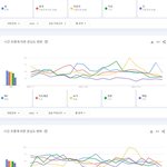국내 구글에서 가장 많이 검색된 남녀 아이돌그룹 멤버 <b>TOP</b>30