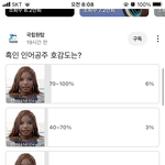 <b>흑어공주</b> 호감도 조사