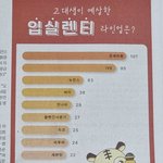 <b>고대생</b>이 뽑은 걸그룹 순위 ㄷㄷ..jpg