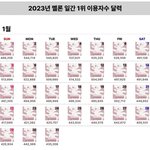 2023 현재 멜론 <b>일간</b> 1위 4팀밖에 없음